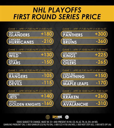 nhl series odds prices.